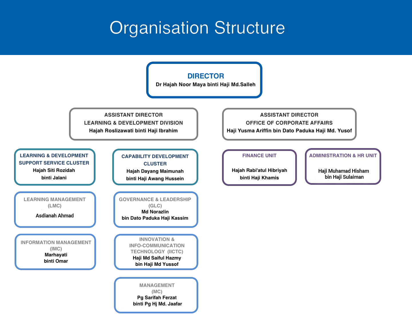 Org-Chart-FEB2022.png