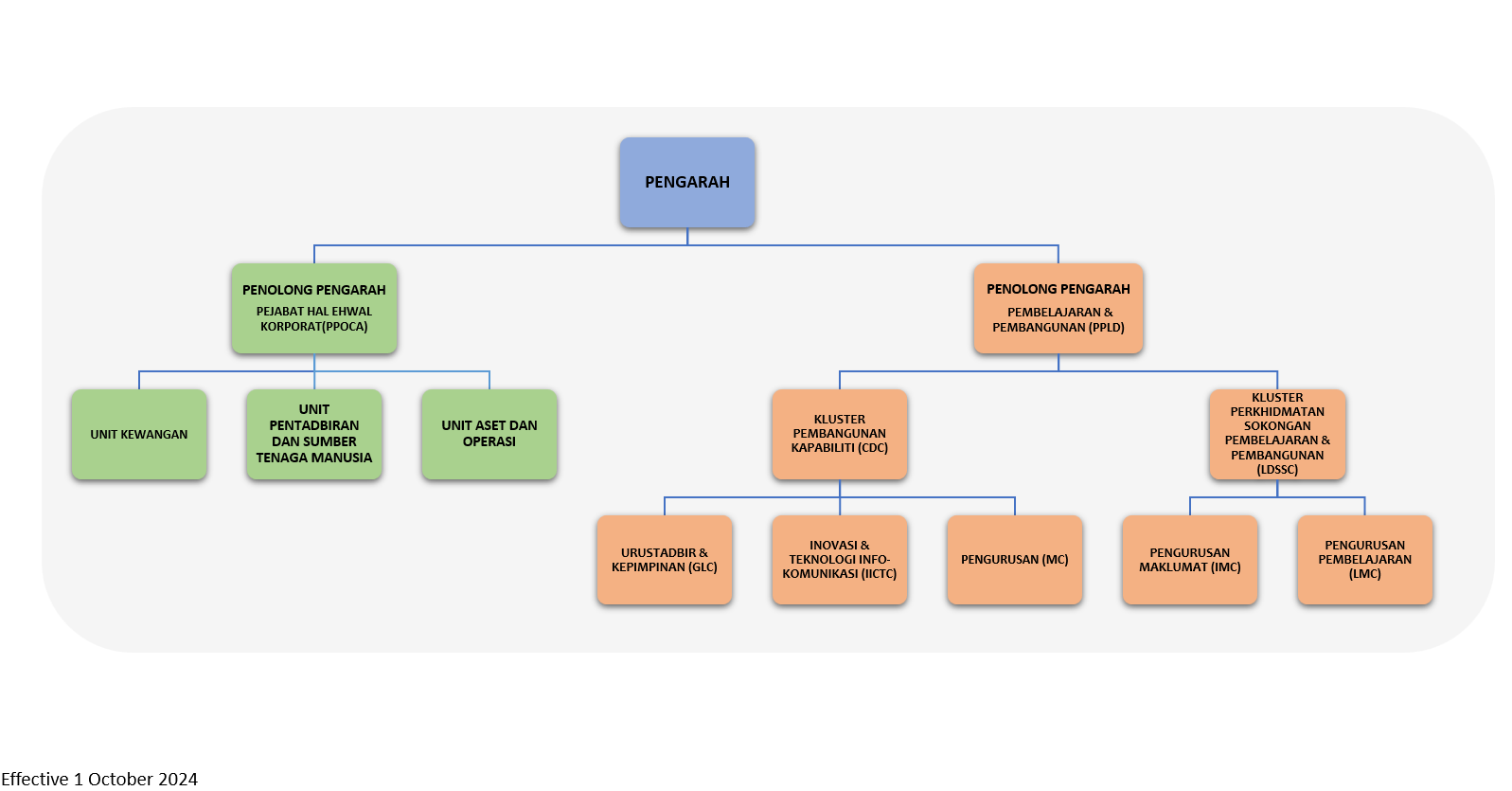 Org-Chart-FEB2022.png